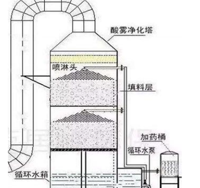 垃圾中转站除臭设备