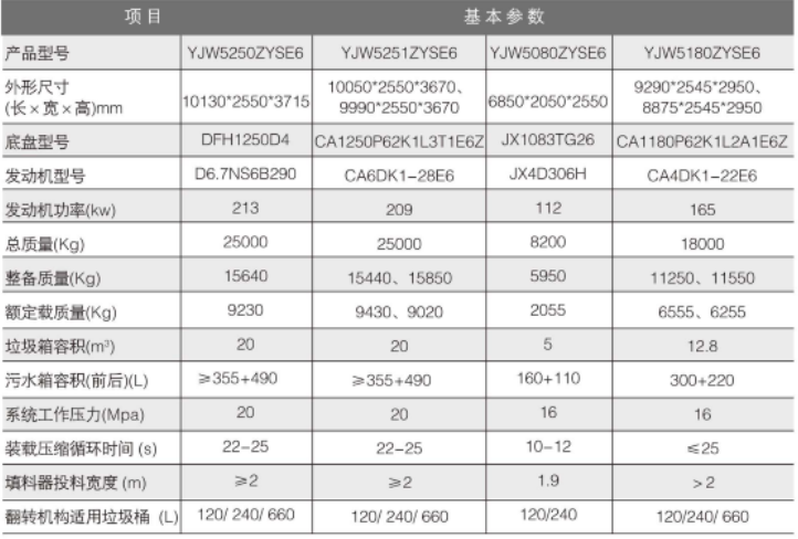 压缩式垃圾车参数.png