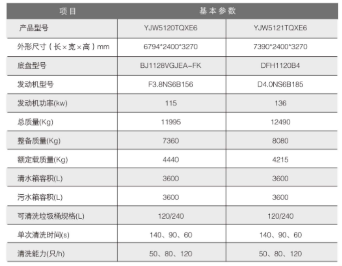 垃圾桶清洗参数.png