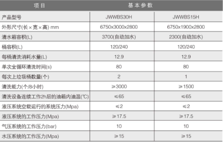 智能化清洗站参数.png